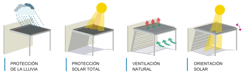 Pérgola bioclimatica en Sevilla